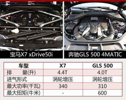 宝马x7配置分析-图1 宝马x7配置分析-图1