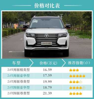 长安cx95配置