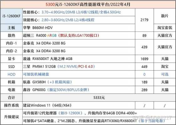 6432kf配置的简单介绍