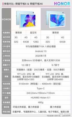 荣耀x6配置