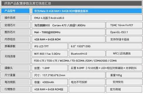 荣耀x6配置-图3 荣耀x6配置-图3