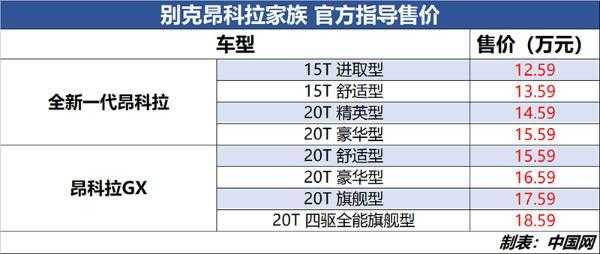 昂科拉gx价位配置
