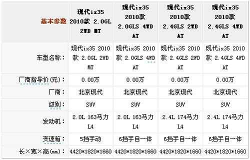 新款ix35配置参数-图3 新款ix35配置参数-图3