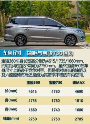 宝骏360报价参数配置-图3 宝骏360报价参数配置-图3