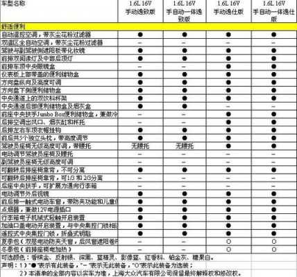 新明锐配置