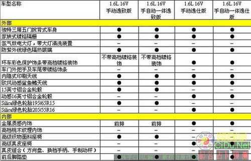 新明锐配置-图2 新明锐配置-图2