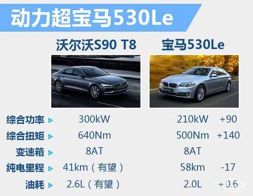 s90沃尔沃国产配置-图1 s90沃尔沃国产配置-图1