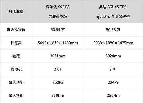 s90沃尔沃国产配置-图3 s90沃尔沃国产配置-图3
