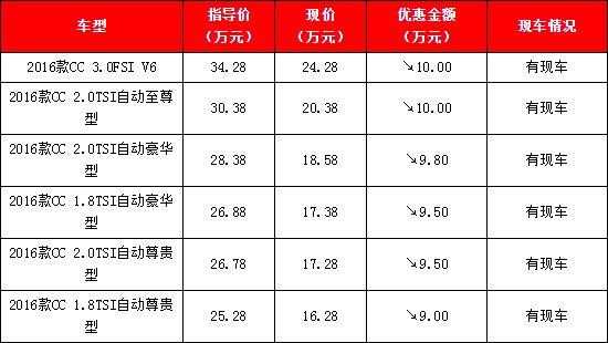 全新大众cc配置单-图3 全新大众cc配置单-图3