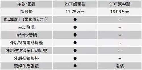 vv7的配置-图2 vv7的配置-图2