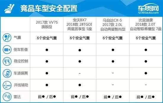 vv7的配置-图3 vv7的配置-图3