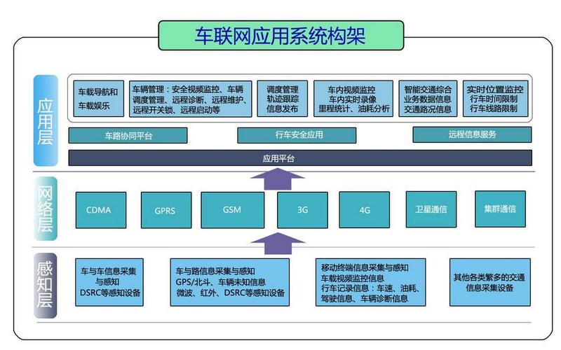 车联网公司人员配置