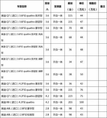 车辆配置清单-图2 车辆配置清单-图2