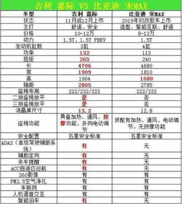 吉利嘉际配置变更-图2 吉利嘉际配置变更-图2
