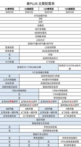 2015比亚迪秦配置参数