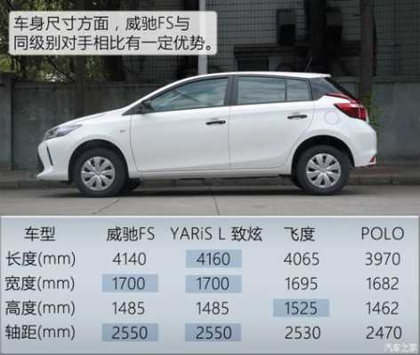 威驰fs和威驰配置-图1 威驰fs和威驰配置-图1
