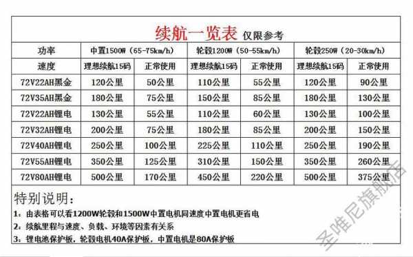 电动车中置电机配置