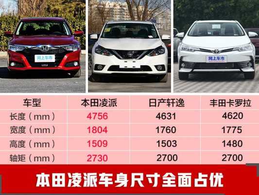凌派对比英朗参数配置-图3 凌派对比英朗参数配置-图3