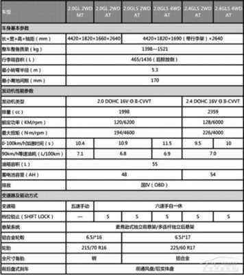 18ix35配置-图2 18ix35配置-图2