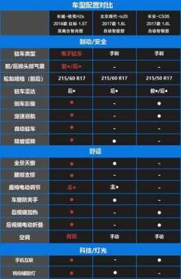 硫化氢咋配置