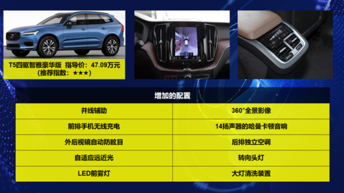 xc60并线辅助配置-图2 xc60并线辅助配置-图2