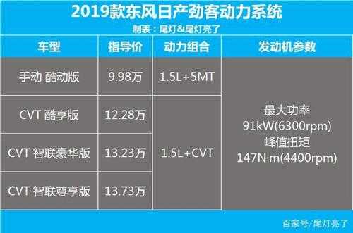 劲客手动高配配置-图1 劲客手动高配配置-图1