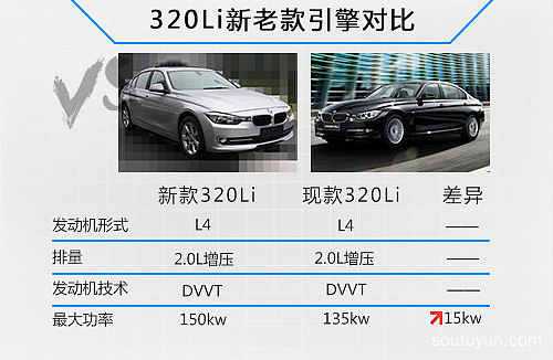 09款宝马320配置-图1 09款宝马320配置-图1