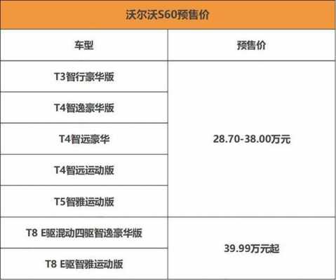 全新沃尔沃s60配置表-图2 全新沃尔沃s60配置表-图2