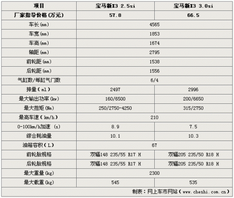 宝马x3系配置参数-图3 宝马x3系配置参数-图3