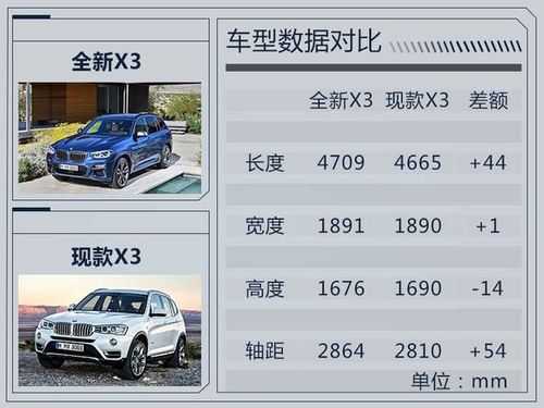 宝马x3系配置参数-图2 宝马x3系配置参数-图2