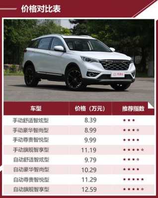 奔腾r9车配置介绍-图1 奔腾r9车配置介绍-图1