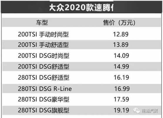 速腾那个配置销量好-图2 速腾那个配置销量好-图2