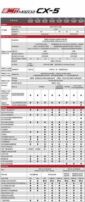 2011款马自达配置参数