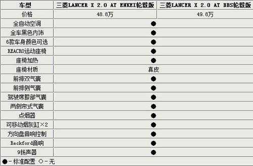 evo基本配置价格