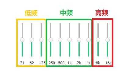 高中低音最佳配置-图2 高中低音最佳配置-图2