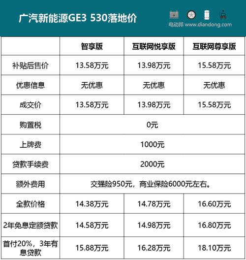 广汽ge配置