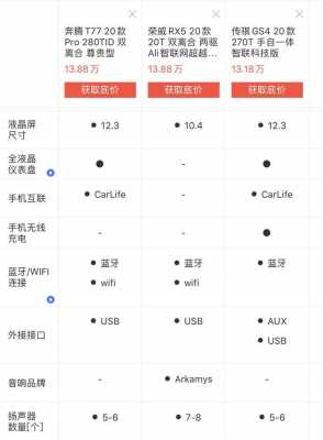 比较车配置应用-图2 比较车配置应用-图2