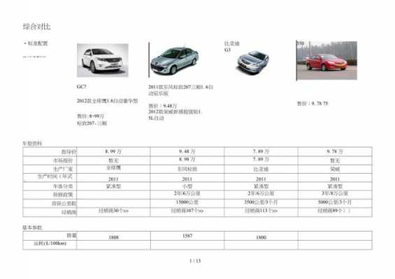 比较车配置应用-图3 比较车配置应用-图3