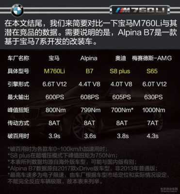 宝马760的参数配置-图1 宝马760的参数配置-图1