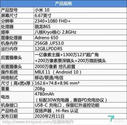 10参数配置