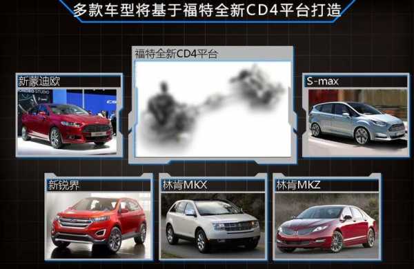 福特汽车配置平台网站-图2 福特汽车配置平台网站-图2