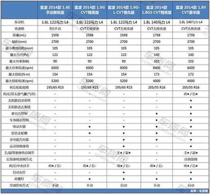 丰田参数配置介绍-图3 丰田参数配置介绍-图3