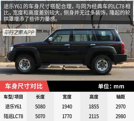 途乐y61配置参数-图1 途乐y61配置参数-图1