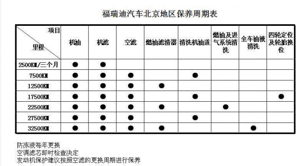 福瑞迪配置表格-图2 福瑞迪配置表格-图2