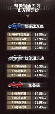 混动凯美瑞配置对比-图2 混动凯美瑞配置对比-图2