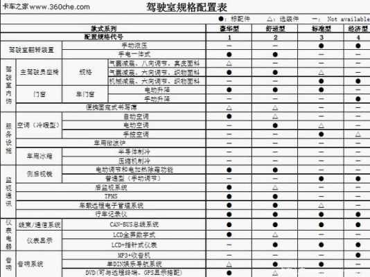 车辆配置系-图1