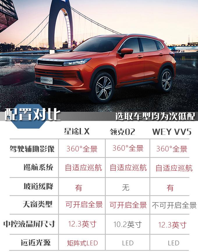 星途lx价位配置-图3 星途lx价位配置-图3