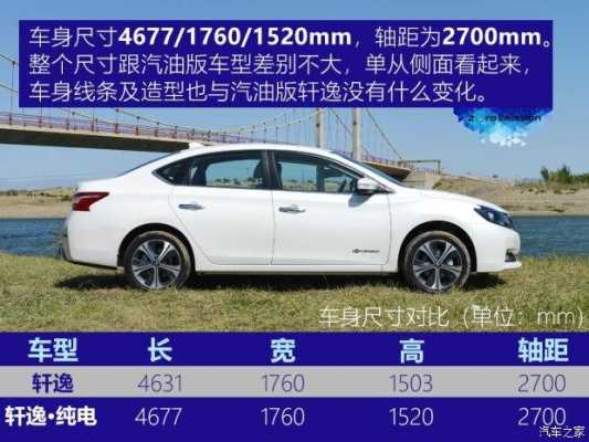 2018轩逸经典配置-图2 2018轩逸经典配置-图2