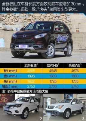 驭胜s350参数配置