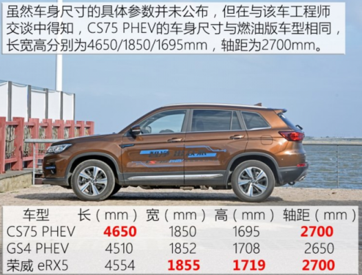 17款长安cs75配置-图2 17款长安cs75配置-图2